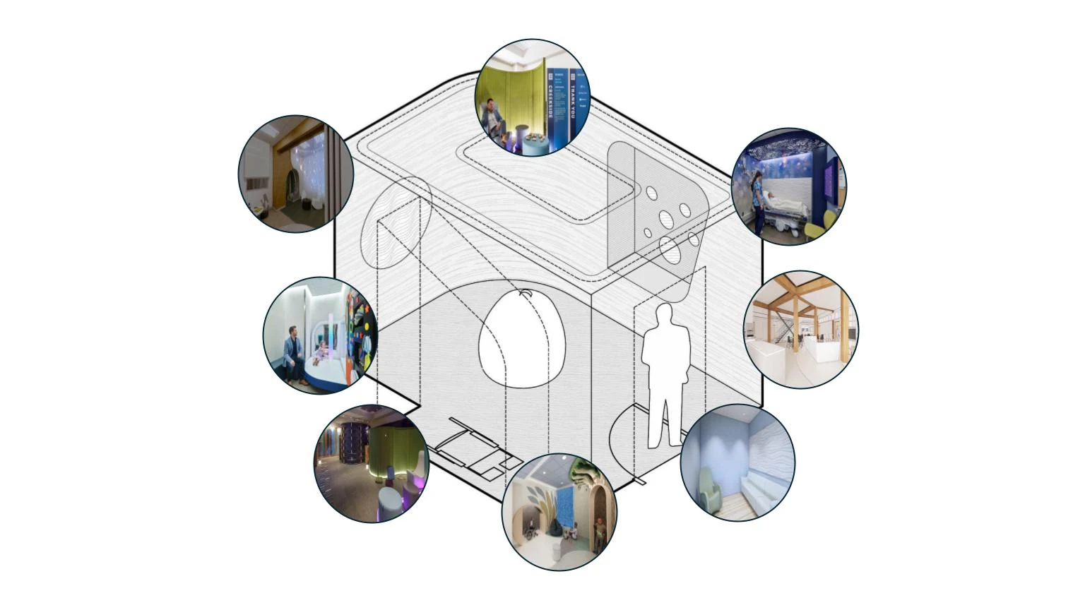 Diagram of a patient room surrounded by circular photographs illustrating sensory-enabled architecture concepts.